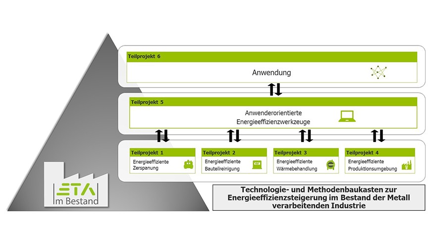 ETA Im Bestand