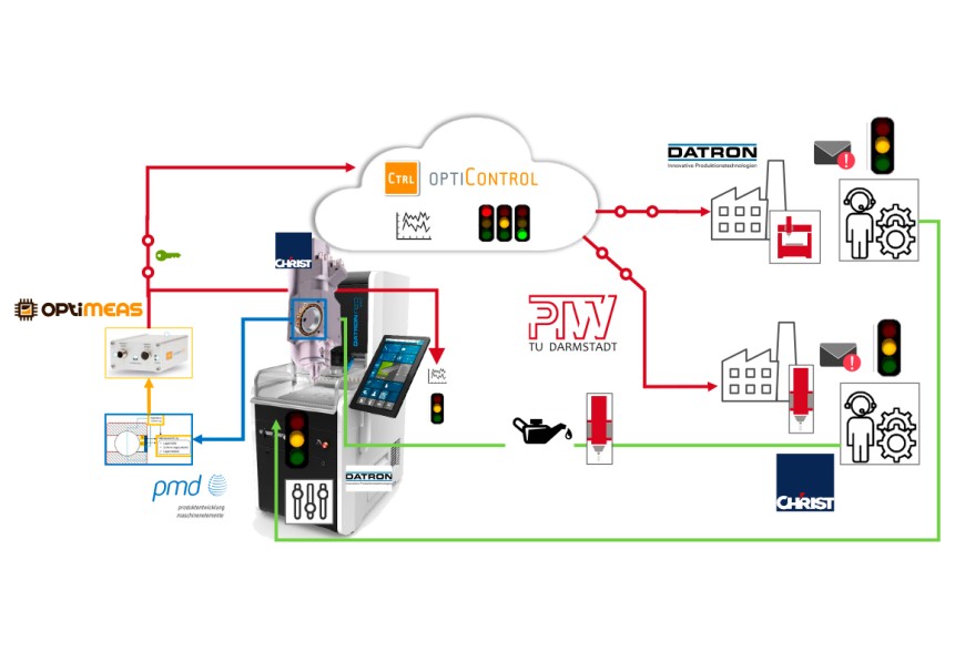Digitales Ökosystem im Projekt ImpSpin