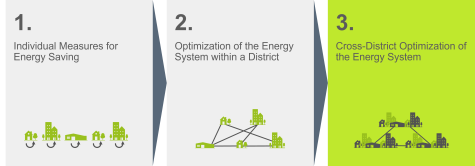 Methodological and Technical Approach