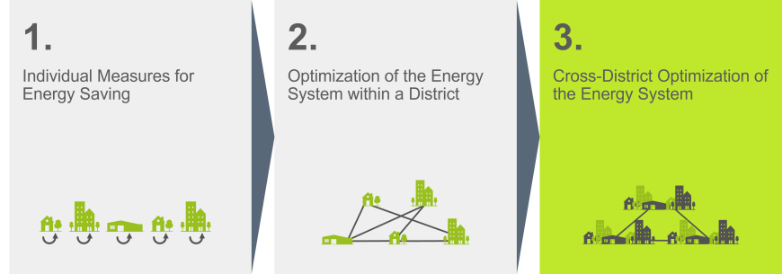 Methodological and Technical Approach